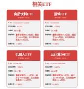 F年内累计吸金5.75亿元 