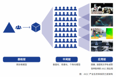 其创始人马克·扎克伯格容的积极价值：提拔平台 